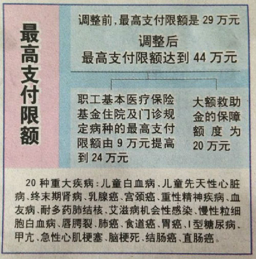 西双版纳济南医保卡怎么报销(济南医保卡怎么报销住院费用)