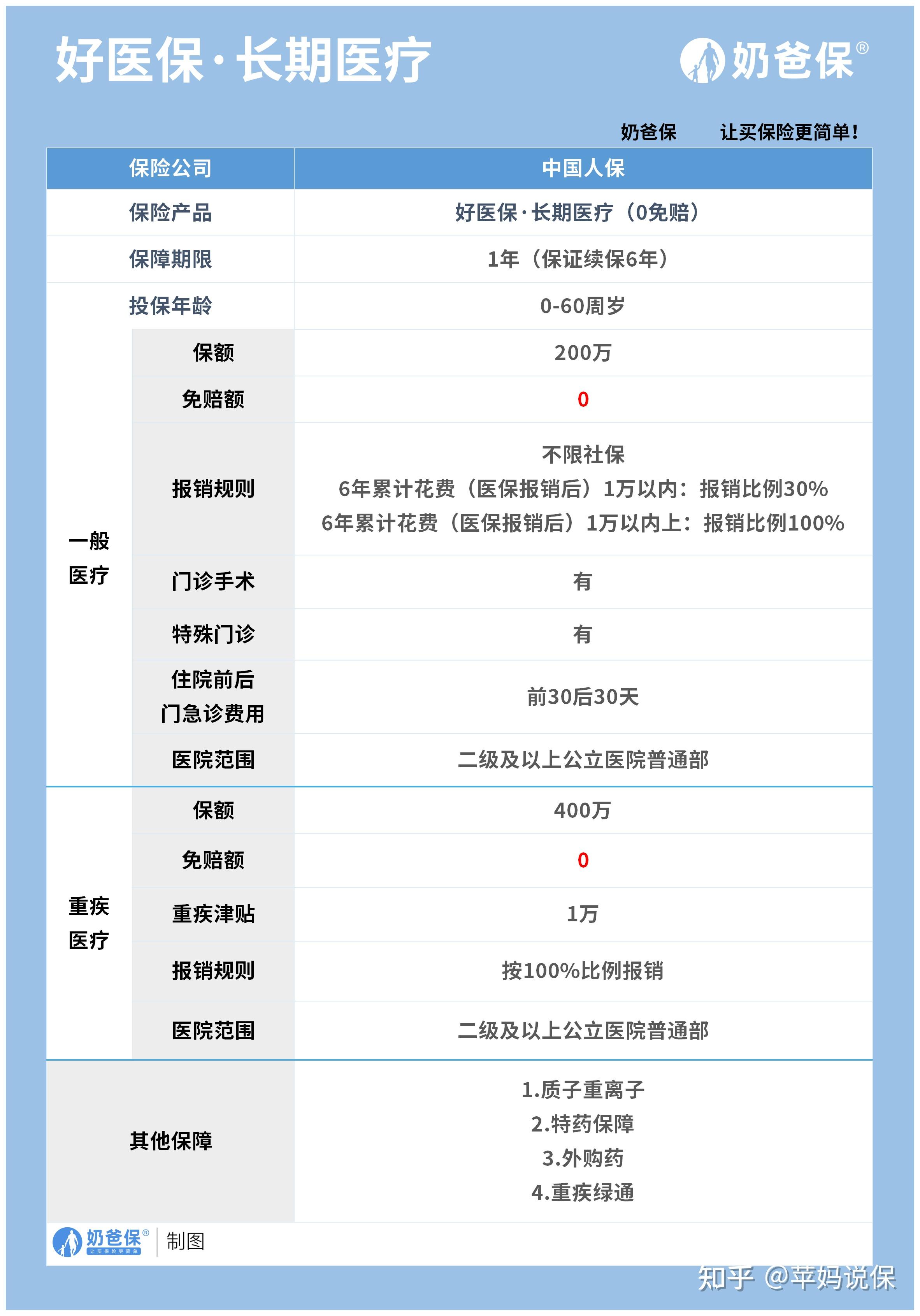 西双版纳医保卡提现方法支付宝(医保卡怎么在支付宝提现)