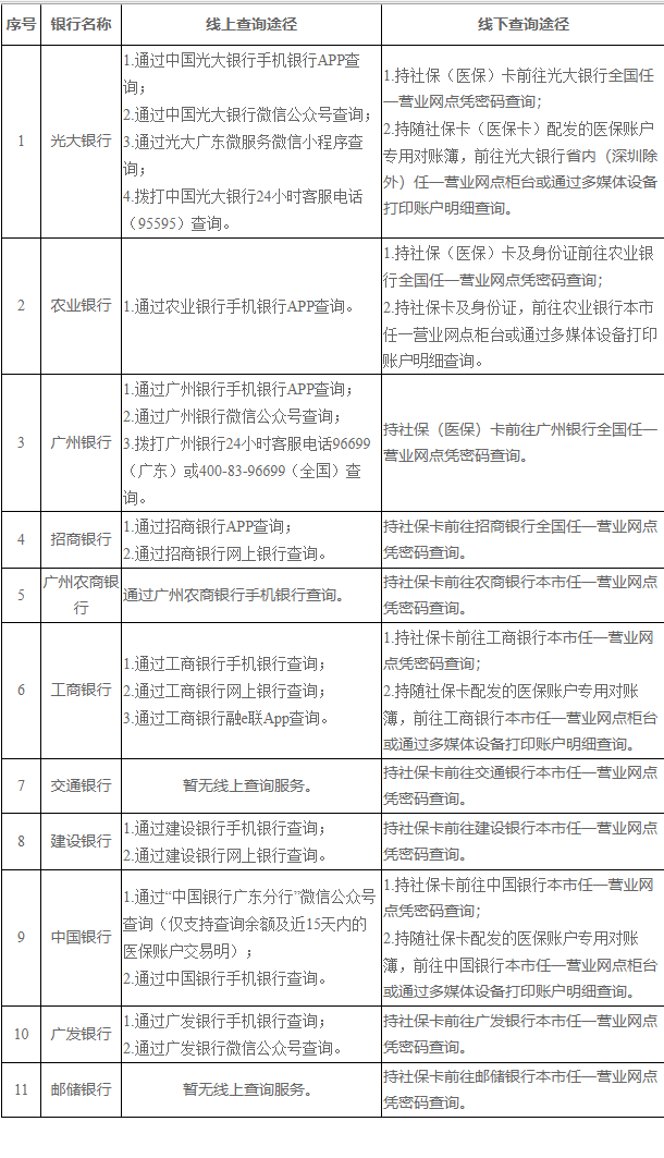 西双版纳广州医保卡的钱怎么取出来(广州医保账户余额可以取出来吗)