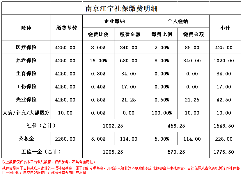 西双版纳南京医保卡余额转到异地怎么转(谁能提供南京医保卡的钱怎么转到别的城市？)