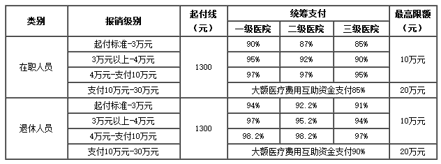 西双版纳医保卡里的现金如何使用(谁能提供医保卡现金支付是什么意思？)