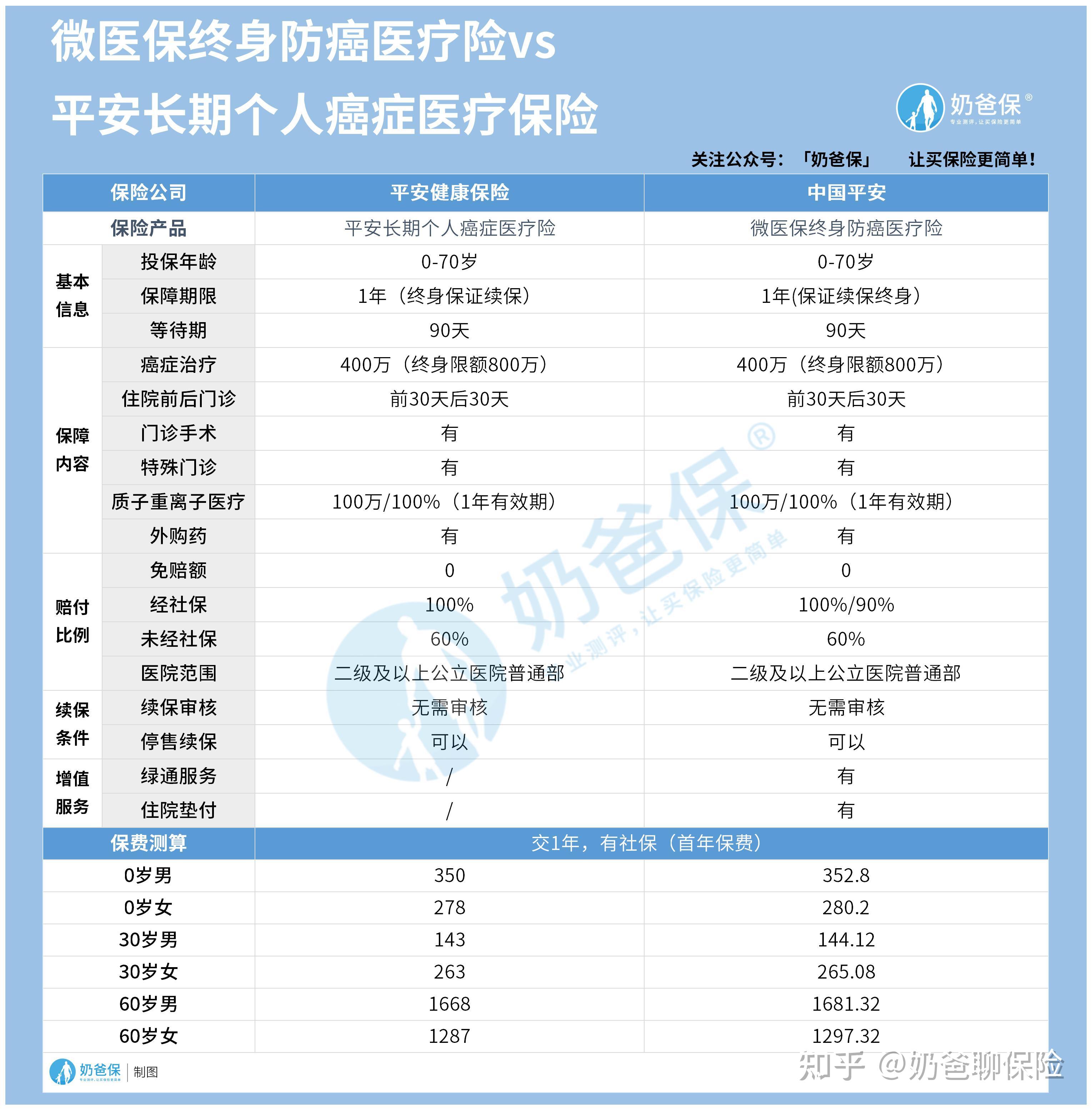 西双版纳医保卡提现套取中介(谁能提供医保卡提现骗局？)