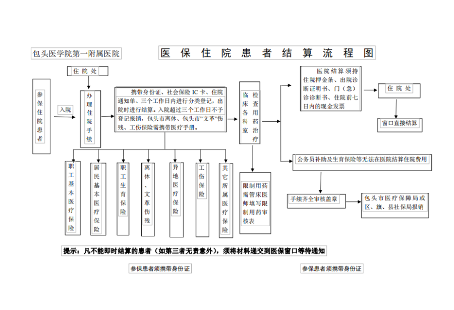 西双版纳独家分享医保卡取现金流程图的渠道(找谁办理西双版纳医保卡取现金流程图唯欣qw413612助君取出？)