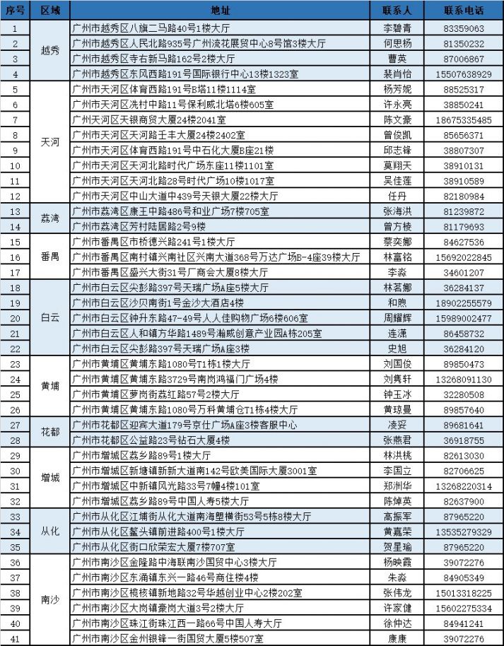 西双版纳独家分享广州医保卡换现金联系方式的渠道(找谁办理西双版纳广州医保卡换领和补发在什么地址？)