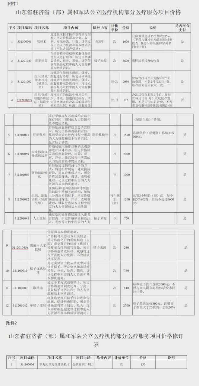 西双版纳独家分享山东医保卡最新政策的渠道(找谁办理西双版纳山东省医保卡报销政策？)