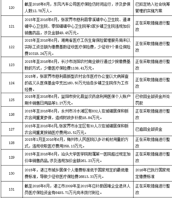 西双版纳最新个人医保套取现金技巧方法分析(最方便真实的西双版纳个人医保套取现金技巧
方法)