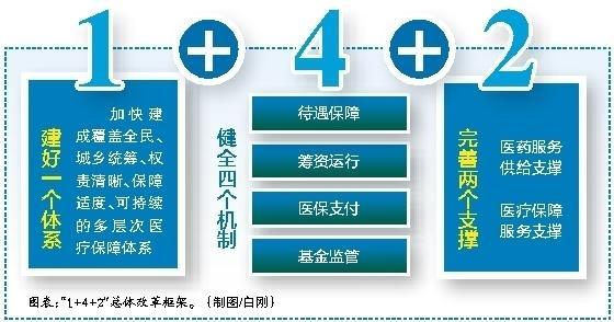 西双版纳最新西安医保套现的一些联系方式方法分析(最方便真实的西双版纳西安医保套现的一些联系方式怎么填方法)