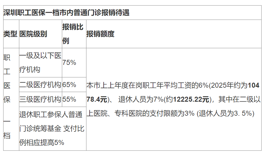 西双版纳最新深圳医保24小时咨询电话方法分析(最方便真实的西双版纳深圳医保24小时咨询电话是多少方法)