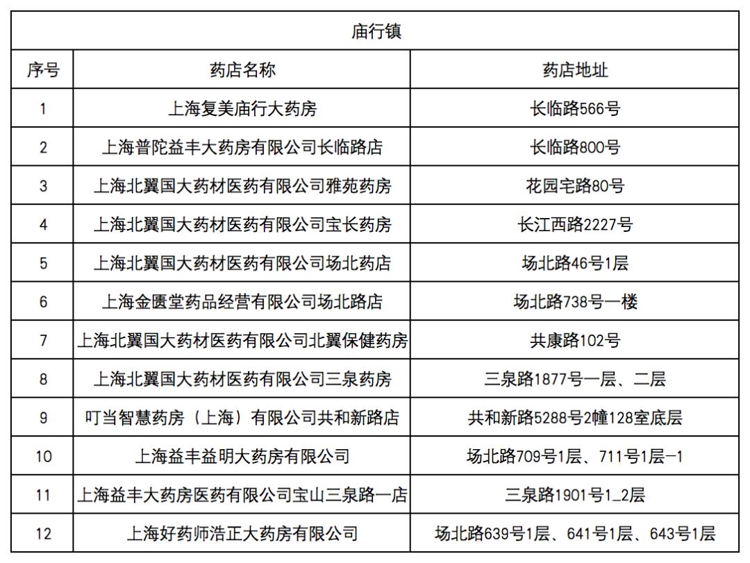 西双版纳最新去药店直接说套医保卡方法分析(最方便真实的西双版纳什么药店愿意给你套医保卡方法)