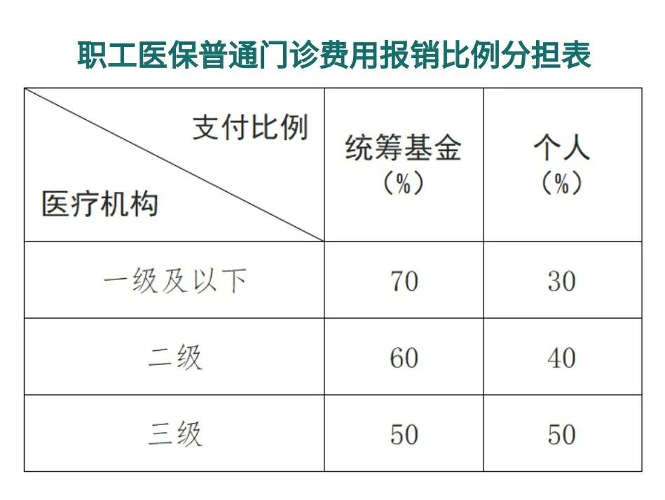 西双版纳最新医保卡每月打入多少钱方法分析(最方便真实的西双版纳北京医保卡每月打入多少钱方法)