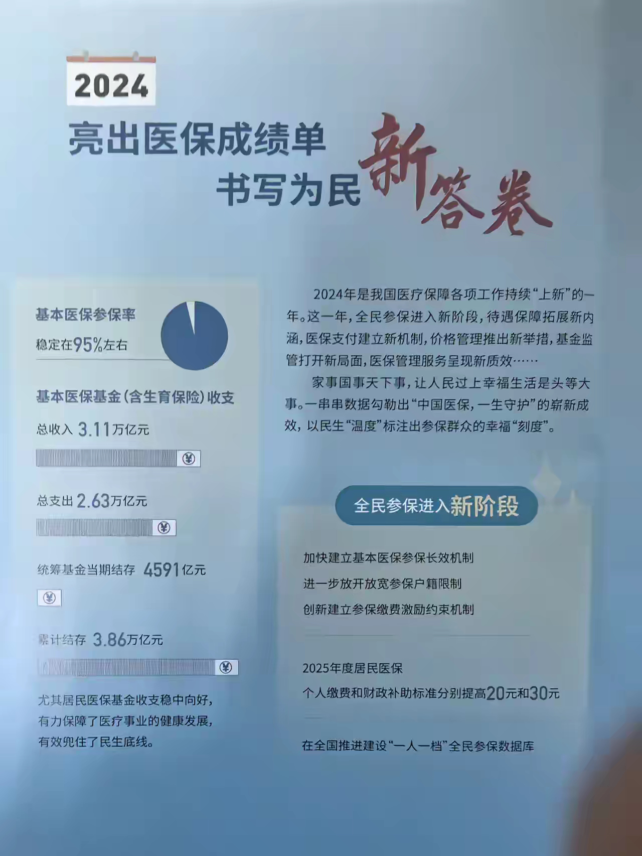西双版纳最新医保报销85%怎么算方法分析(最方便真实的西双版纳医保报销85%具体计算方法)