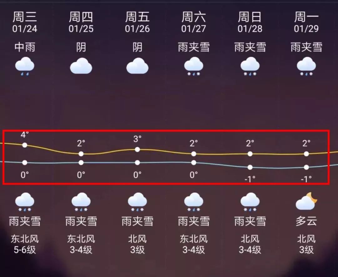 西双版纳最新上海24小时天气预报方法分析(最方便真实的西双版纳天气预报24小时详情软件方法)