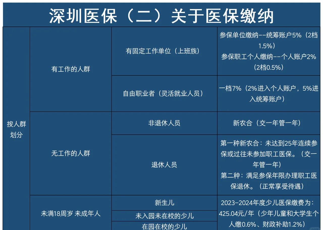 西双版纳最新深圳医保提取方法分析(最方便真实的西双版纳深圳医保提取秒到嶶新qw413612兑现钱来方法)
