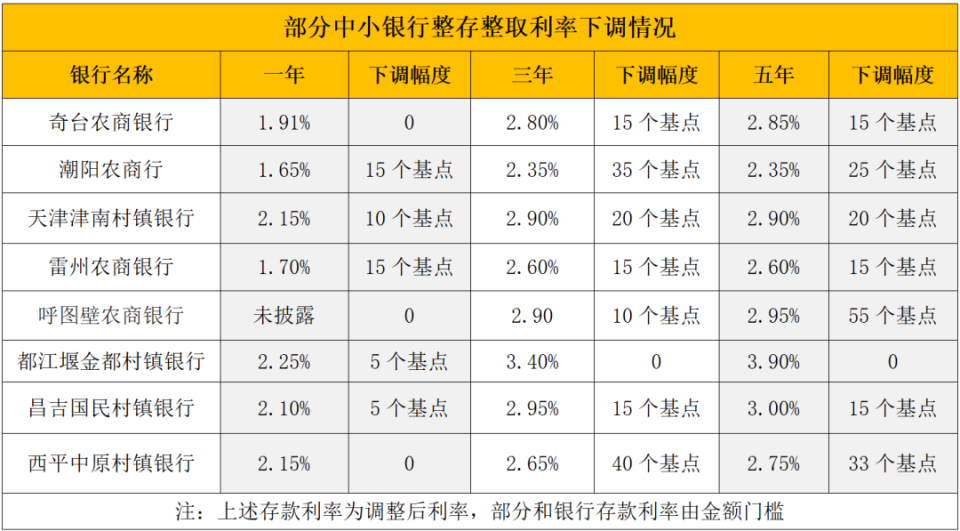 西双版纳最新亿联银行6%存款规则方法分析(最方便真实的西双版纳亿联银行的存款利息是多少方法)
