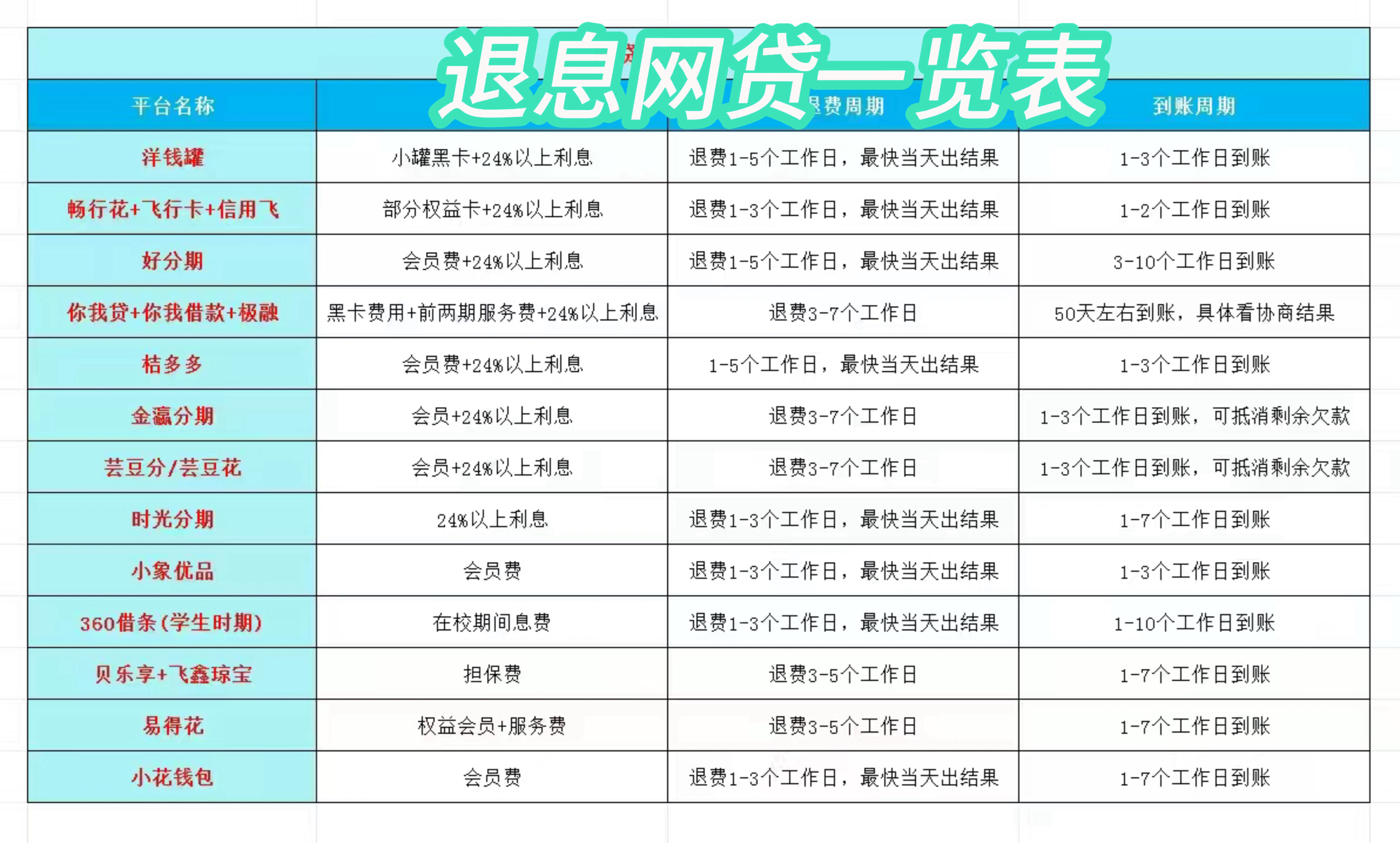 西双版纳最新贷款中介收20%服务费方法分析(最方便真实的西双版纳贷款中介服务费20个点违法吗方法)