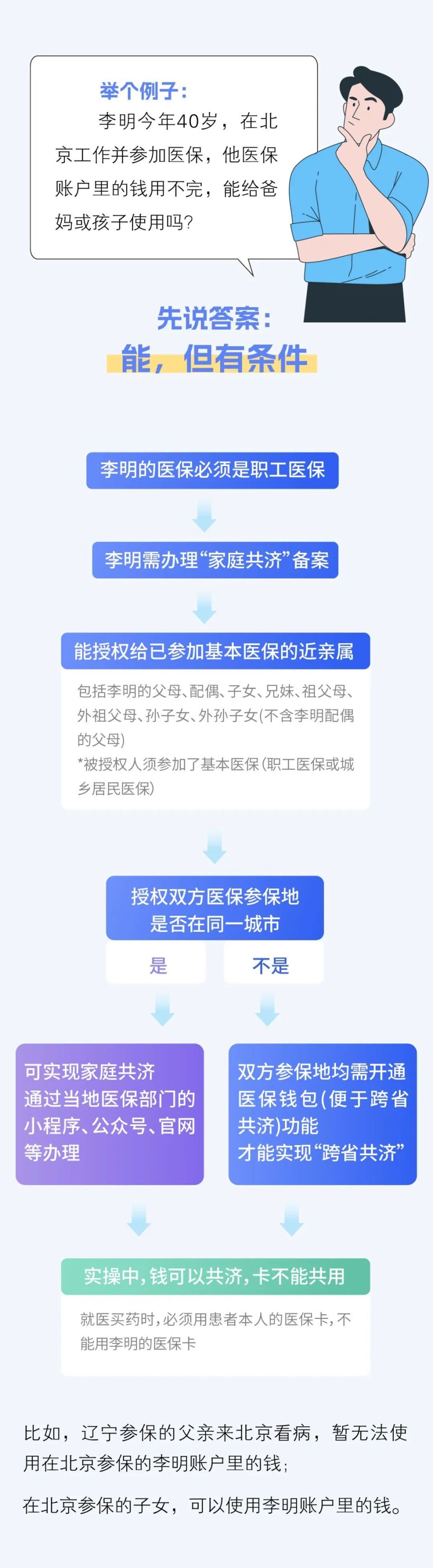 西双版纳最新医保换现金违法吗方法分析(最方便真实的西双版纳刷医保卡换现金有联系方式吗方法)