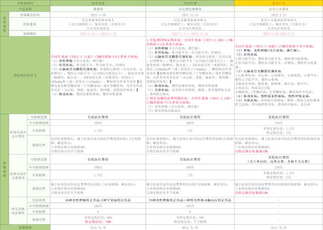 西双版纳最新惠民保险怎么买方法分析(最方便真实的西双版纳惠民保险怎么报销方法)