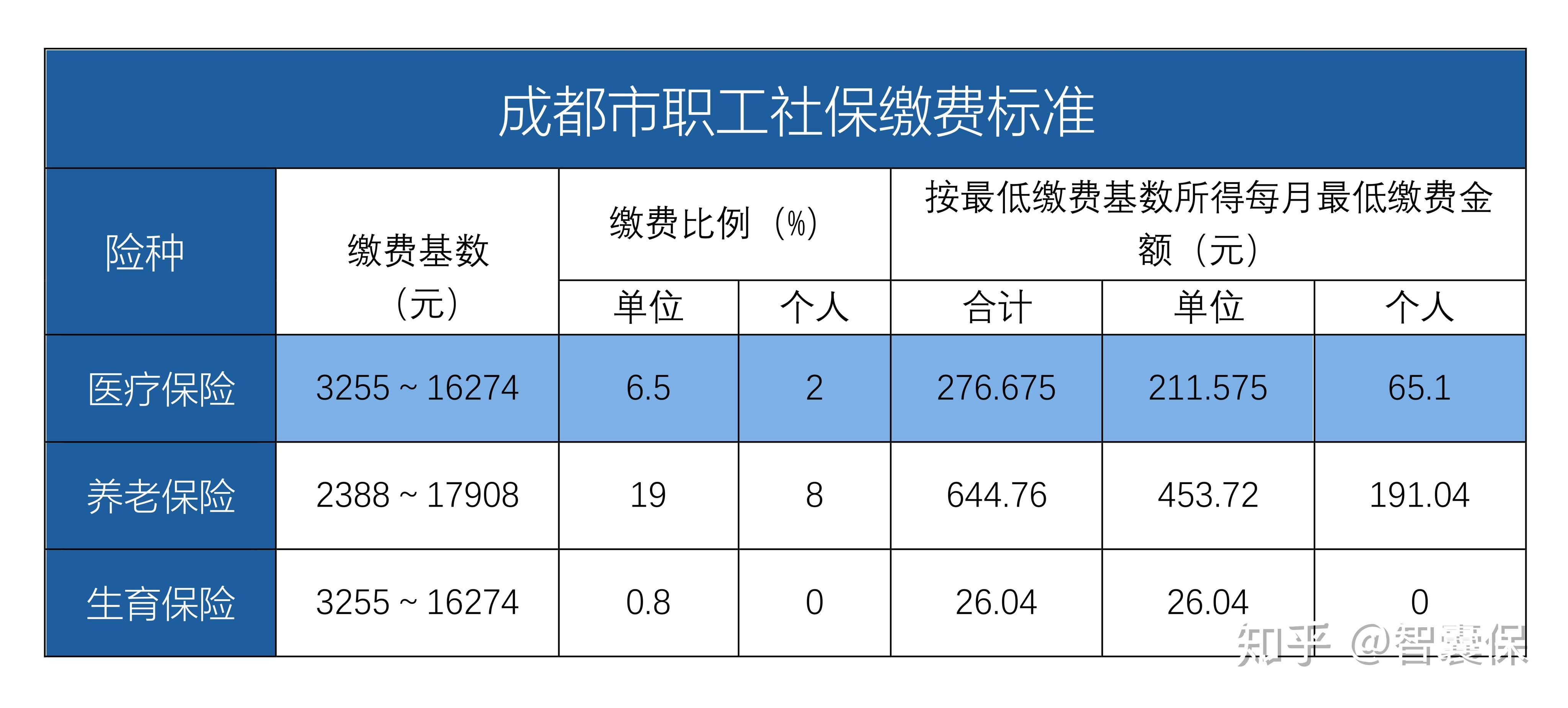 西双版纳最新找中介10分钟提取医保成都方法分析(最方便真实的西双版纳成都中介提取公积金方法)
