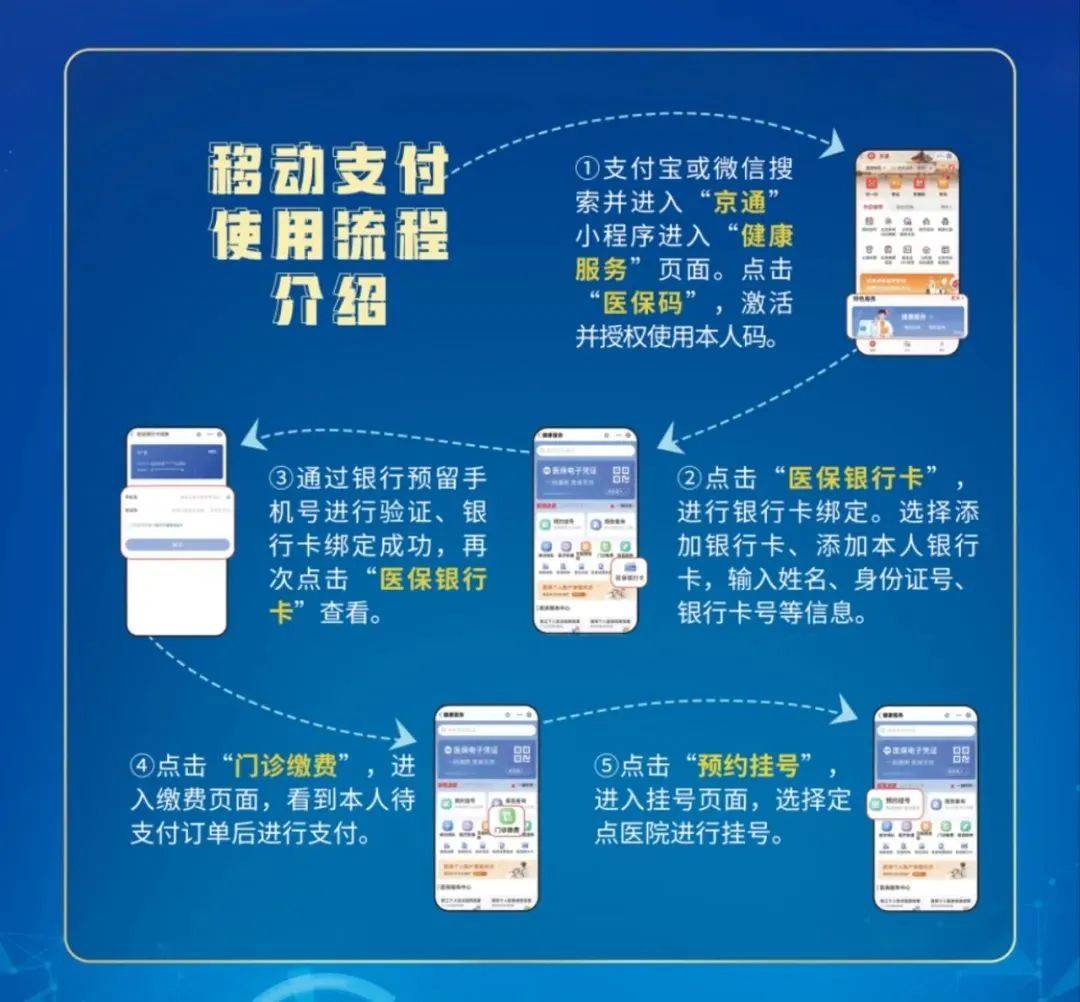 西双版纳最新医保提取24小时微信方法分析(最方便真实的西双版纳医保提取24小时微信入口方法)